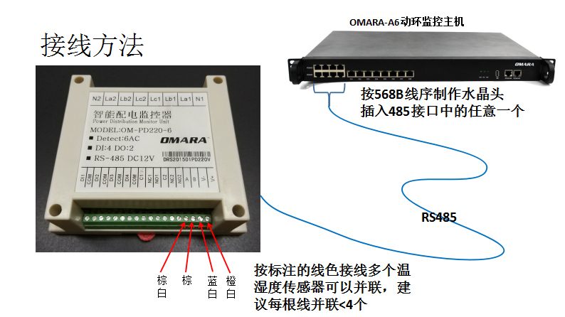 智能配電開(kāi)關(guān)監(jiān)測(cè)模塊ZY-ACM-61